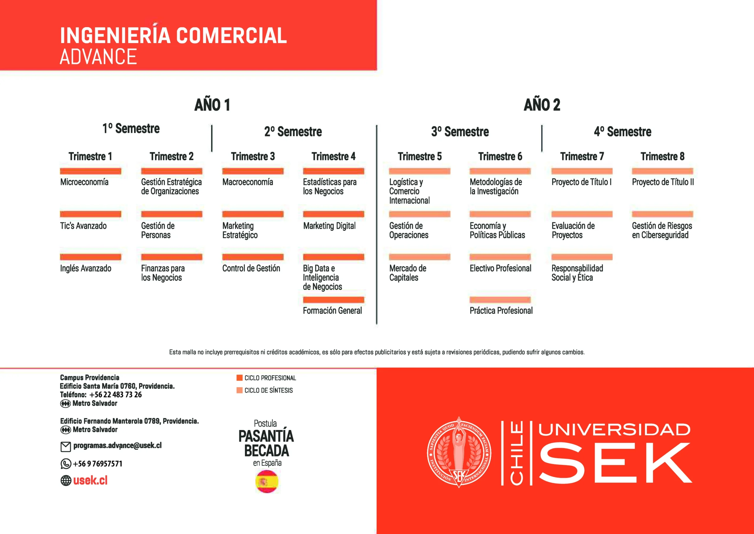 malla de ingeniería comercial en universidad sek